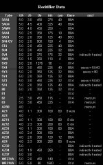 rectifier data.jpg