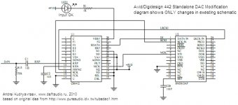 avid442_dac.jpg