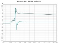 Harsch 2kHz textook with EQs impulse.jpg