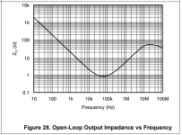 openloop_zout_opa1611.png