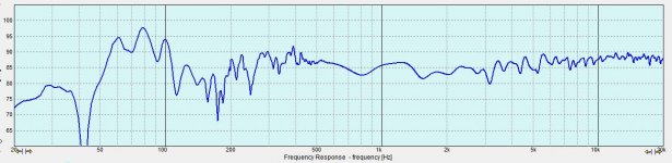 EMP-right_nothing engaged+2dB_Mod1 tweeter.jpg