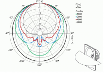 Horizontal-directivity-pattern-of-a-commercial-loudspeaker-Visaton-WB-10-11.png