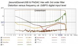 distortion vs frequency at -2dBFS input.jpg