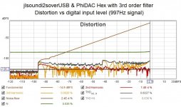 distortion vs input level (997Hz).jpg