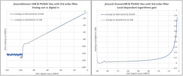 level dependent gain.jpg