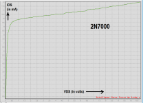IVdata_2N7000.png