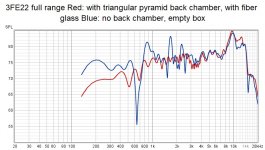 3FE22 with vs without pyramidal back chamber.jpg