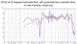 3FE22 at 20 degrees with vs without pyramidal back chamber.jpg