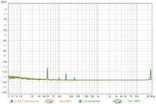 FFT of LM317 DeNoiser and shorted probe.jpg