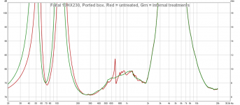 10HX230 Treated vs raw.png