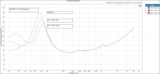 JBL2204 in 1,3 Ft3 enclosure, Impedance Magnitude (1).png