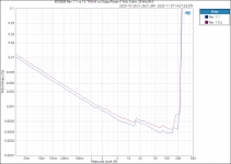 MOD686 Rev. 1.1 vs 1.0_ THD+N vs Output Power (1 kHz, 8 ohm, 20 kHz BW).png