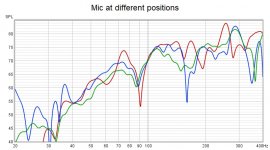 Mic at different positions.jpg