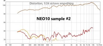 Neo10 distortion.jpg