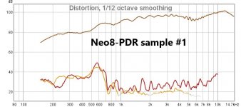Neo8PDR distortion.jpg