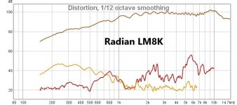 LM8K distortion.jpg