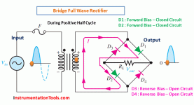 instrumentationtools.com_full-wave-bridge-rectifier-working-animation.gif