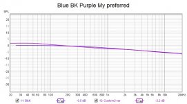 Adjusted Curves.jpg
