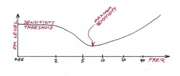 [18] FM Threshold Curve 800x341.jpg