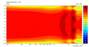 TorusShallow2-PolarContour@3m.jpg