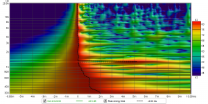 10deg of axis spectro x time.png