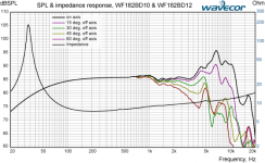 Wavecor_WF182BD10_SPL.png