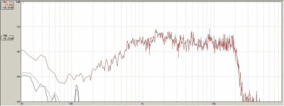 Naked TAD TD4001 sweep from 100Hz to 23KHz, input to the driver is fixed at 200mV, measured 1m f.jpg
