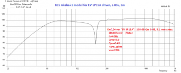 K15V3e-EVSP15A-Freq-2.83v-1m.png