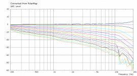2inch-OSSEII-polar-2.png