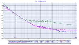 Driscoll XO sine wave 22MHz vs square wave 22MHz vs square wave 11MHz.png