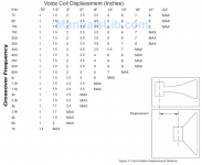 Voice Coil Displacement (inches).png
