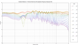 Gradient Helsinki 1.5 V Freq Resp Plot Q1.png