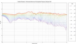 Gradient Helsinki 1.5 H Freq Resp Plot Q1.png