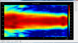 WG7_H1212_hor_Directivity_0_180deg.png