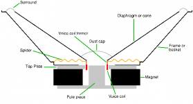Loudspeaker Cutaway.png