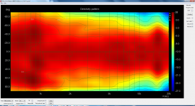 WG7_H1212_hor_Directivity_0_90deg.png