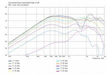 TorusThinShallow-PolarCurves@3m.jpg