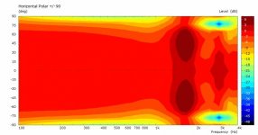 TorusThinShallow-PolarContour@3m.jpg