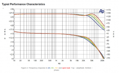 IcePowerA500_TypicalPerformanceCharateristics.png