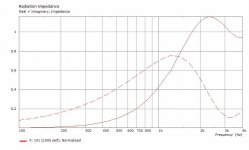 Sphere-Driver-RadImp.jpg