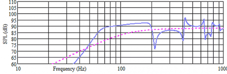 CHN-50-ML-Horn-sim.png