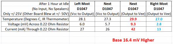D1047 Uneven Biasing Current and Higher Base Voltage.png
