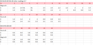 BCE measurements for transistors.png