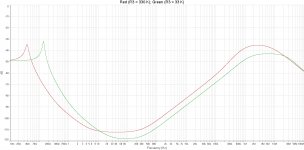 Ultra Simple Dienoiser (PSRR vs Frecuency vs R3).jpg