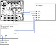 FiFoPi with ext clock to DAC.png