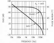 LM7171-Fig-13-gain-phase.png