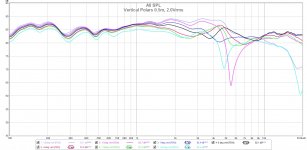 Rockville-Vert-Polars-0.5m-2.0Vrms.jpg