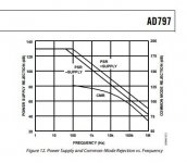 ad797 psrr.JPG