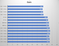 6sl7 Gain.PNG