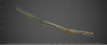 6SL7 2VPP Chart.PNG